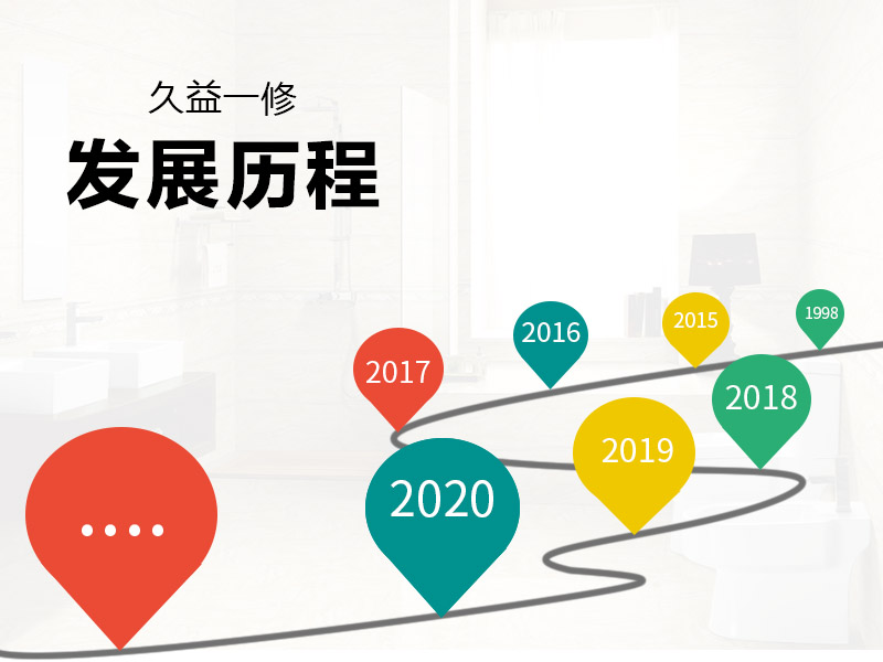 【久益一修】發展歷程