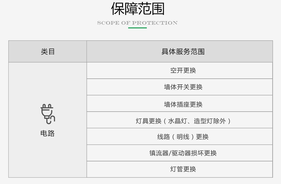 久益一修提供家庭包年上門服務，在線咨詢家庭包年施工方案，免費預約師傅報價，查看家庭包年服務成功案例等信息，服務區(qū)域覆蓋北京、天津、上海、廣州、深圳、成都、重慶、杭州、南京、蘇州、武漢、長沙、西安等城市；